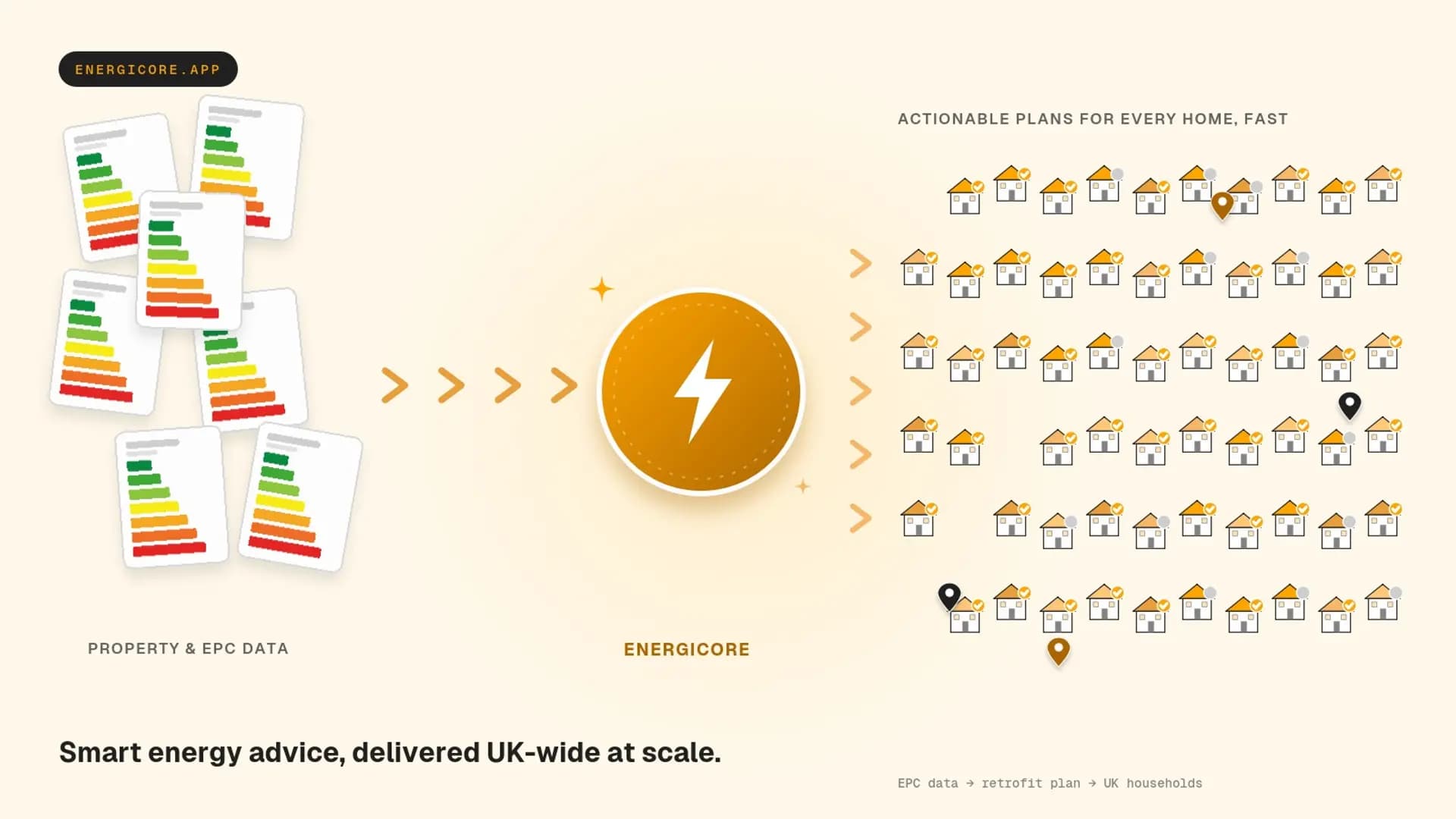 Actionable Home Energy Advice - Main Image
